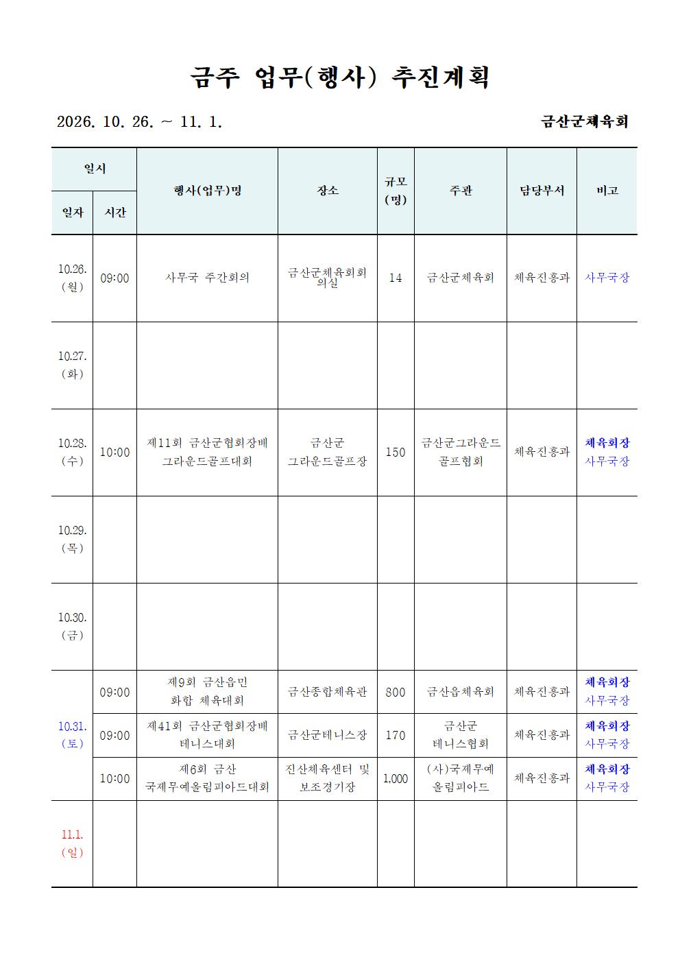 주간업무 (10001